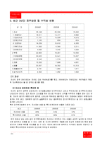 [재무관리] 현대미포조선 기업 경영상태 조사-5