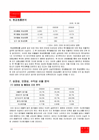 [재무관리] 현대미포조선 기업 경영상태 조사-9