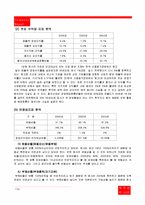 [재무관리] 현대미포조선 기업 경영상태 조사-10