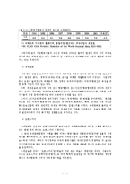 [관광사업론] 저가항공사의 경쟁력과 향후 방향-5