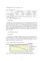 [관광사업론] 저가항공사의 경쟁력과 향후 방향-17