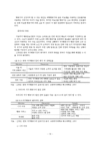 [관광사업론] 저가항공사의 경쟁력과 향후 방향-18