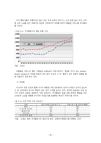 [관광사업론] 저가항공사의 경쟁력과 향후 방향-20