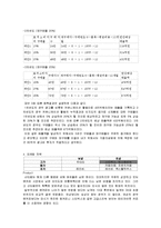 캔커피 산타페의 발전방향 및 재포지셔닝-5