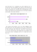 소니 플레이스테이션3(Playstation3) VS 엑스박스 360(Xbox 360) 분석-2