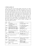 소니 플레이스테이션3(Playstation3) VS 엑스박스 360(Xbox 360) 분석-3