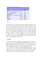 소니 플레이스테이션3(Playstation3) VS 엑스박스 360(Xbox 360) 분석-4
