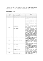 소니 플레이스테이션3(Playstation3) VS 엑스박스 360(Xbox 360) 분석-5