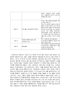 소니 플레이스테이션3(Playstation3) VS 엑스박스 360(Xbox 360) 분석-8