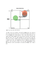 소니 플레이스테이션3(Playstation3) VS 엑스박스 360(Xbox 360) 분석-14