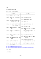 [국제경영]도요타와현대자동차국제환경경영전략-3