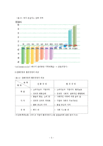 [국제경영]도요타와현대자동차국제환경경영전략-5