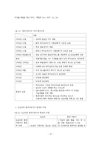 [국제경영]도요타와현대자동차국제환경경영전략-16
