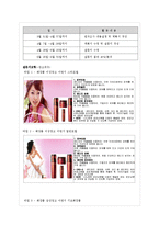 [마케팅조사] SPSS 분석결과(화장품 선호도-이성광고, 감성광고)-5
