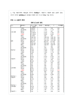 [마케팅조사] SPSS 분석결과(화장품 선호도-이성광고, 감성광고)-8