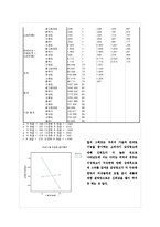 [마케팅조사] SPSS 분석결과(화장품 선호도-이성광고, 감성광고)-9