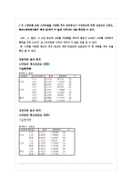 [마케팅조사] SPSS 분석결과(화장품 선호도-이성광고, 감성광고)-16