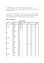 [마케팅조사] SPSS 분석결과(화장품 선호도-이성광고, 감성광고)-17