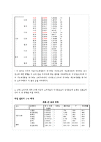 [마케팅조사] SPSS 분석결과(화장품 선호도-이성광고, 감성광고)-20