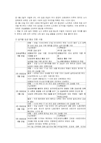 [노사관계] GS칼텍스정유 노사-6