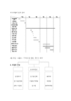 [전시회기획안] 유기동물 관리 및 복지방안 세미나 전시회 관련 행사 기획안-6