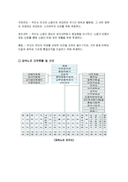 [노사관계론] 금속노조(전국금속노동조합)-9