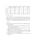[마케팅전략] 롯데제과(주) 드림 카카오 초콜릿 마케팅전략-9