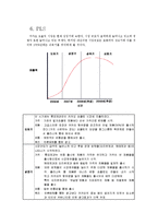 [마케팅전략] 롯데제과(주) 드림 카카오 초콜릿 마케팅전략-10
