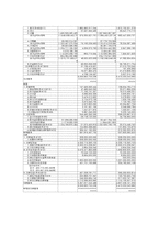[호텔 재무관리](주)호텔롯데 재무제표분석-10