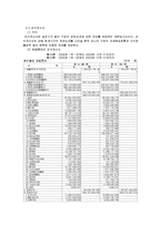 [호텔 재무관리](주)호텔롯데 재무제표분석-11
