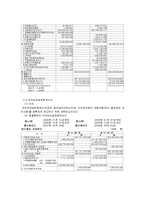 [호텔 재무관리](주)호텔롯데 재무제표분석-12
