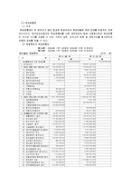 [호텔 재무관리](주)호텔롯데 재무제표분석-13
