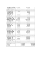 [호텔 재무관리](주)호텔롯데 재무제표분석-14