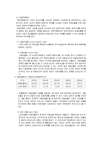 [호텔 재무관리](주)호텔롯데 재무제표분석-20