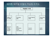 [마케팅] 쉐라톤워커힐호텔 마케팅전략분석-6