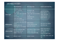 [마케팅] 쉐라톤워커힐호텔 마케팅전략분석-10