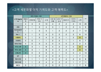 [마케팅] 쉐라톤워커힐호텔 마케팅전략분석-13