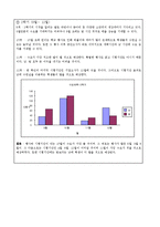 [경영학원론] [창업 사업 계획서] 대학교 캡슐 수면실-5
