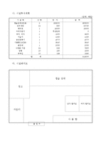 [경영학원론] [창업 사업 계획서] 대학교 캡슐 수면실-7