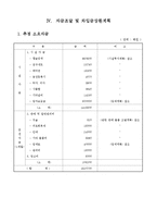 [경영학원론] [창업 사업 계획서] 대학교 캡슐 수면실-10