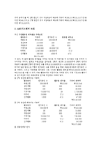 [활동기준관리, 활동기준원가] 활동기준관리이론과 활동기준원가의 유형 및 활동기준원가계산의 분류, 단계, 장점, 효익 심층 분석(사례 중심)-7