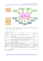 [단말기] 위치기반 서비스(LBS)와 텔레메틱스 산업 동향-4