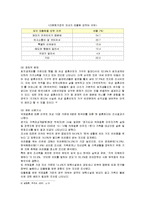 [사회복지] 다문화가정의 지원방안과 각 분야별 대책-5