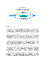 [사회복지] 다문화가정의 지원방안과 각 분야별 대책-12