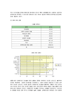 [사회복지] 다문화가정 아동의 실태 및 해결방안-5