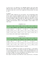 [사회복지] 다문화가정 아동의 실태 및 해결방안-6