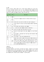 [사회복지] 다문화가정 아동의 실태 및 해결방안-9