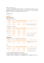 [마케팅] 롯데월드의 마케팅전략 성공사례-14