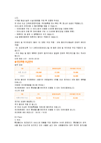 [마케팅] 롯데월드의 마케팅전략 성공사례-15