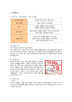 [마케팅] 퓨전포장마차 피쉬앤그릴의 마케팅전략과 성공요인-1